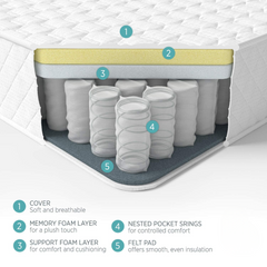 Pocket Spring Foam Mattress